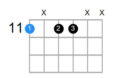 D#m7 Chord